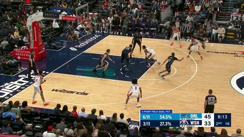 班凯罗33+18+8 小瓦格纳27分 卡林顿新高32+9+7 魔术击败奇才