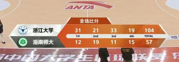 CUBAL-丁小峰28分 袁海洋13+11 浙江大学大胜海南师大